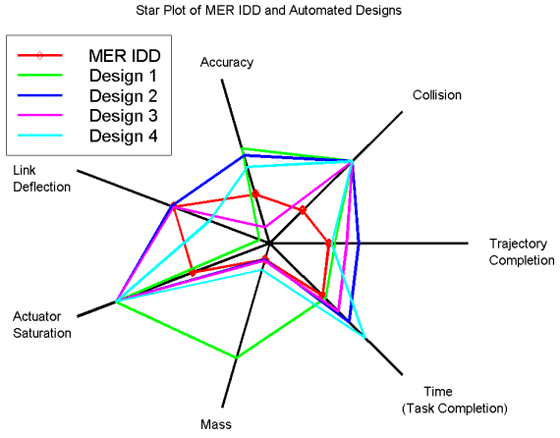 Radar_Chart1