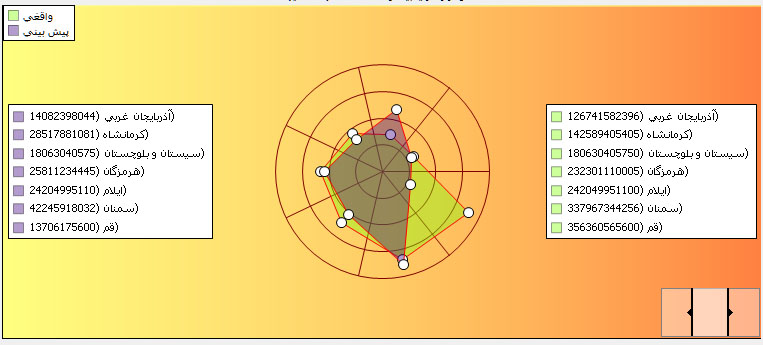 Radar_Chart_Sample2