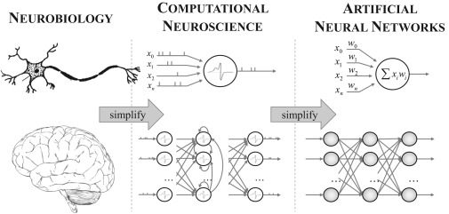 neural_Network_Bpms