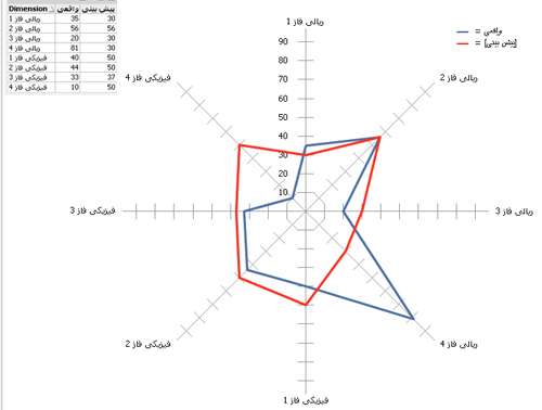 radar_Chart2