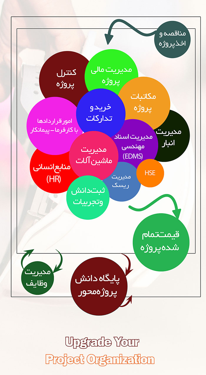 مدیریت_پروژه_در_یک_نگاه