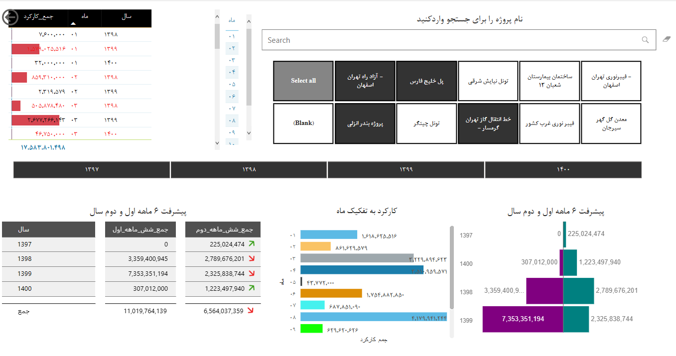نمونه_داشبورد_مدیریتی_1
