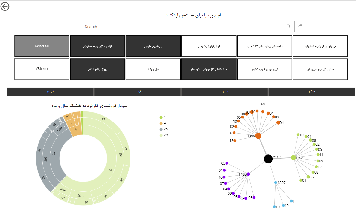 نمونه_داشبورد_مدیریتی_2