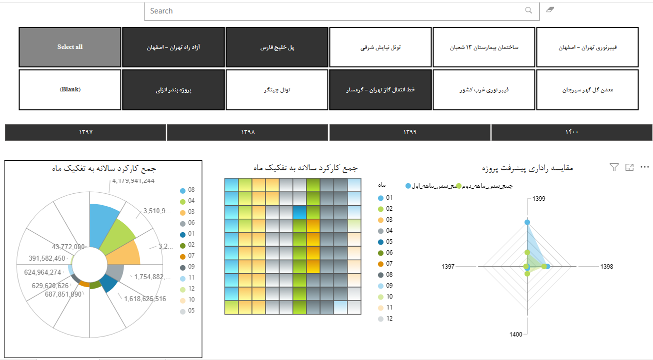 نمونه_داشبورد_مدیریتی_3